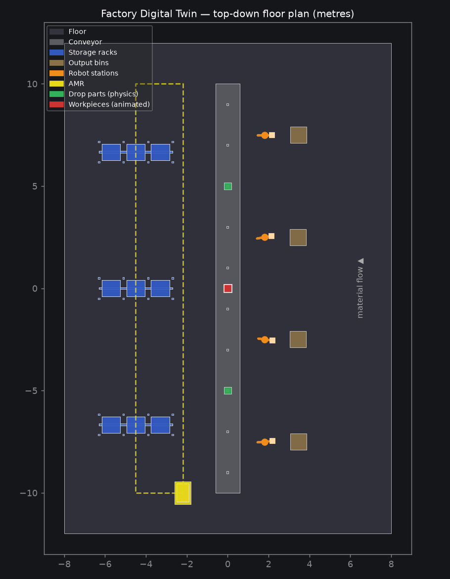 Factory floor plan